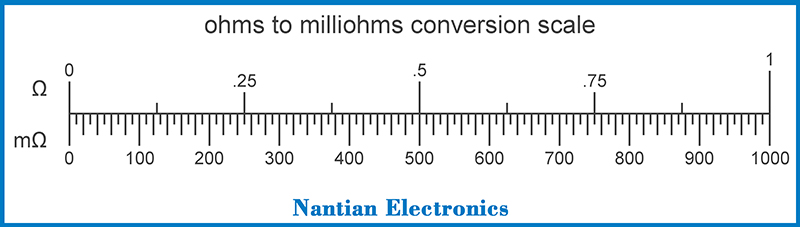Ohm conversion milliohms scale chart